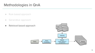 Methodologies in QnA
16
● Rule based approach
● Generative approach
● Retrieval based approach
 