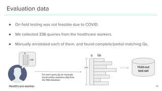 Evaluation data
● On ﬁeld testing was not feasible due to COVID.
● We collected 336 queries from the healthcare workers.
●...