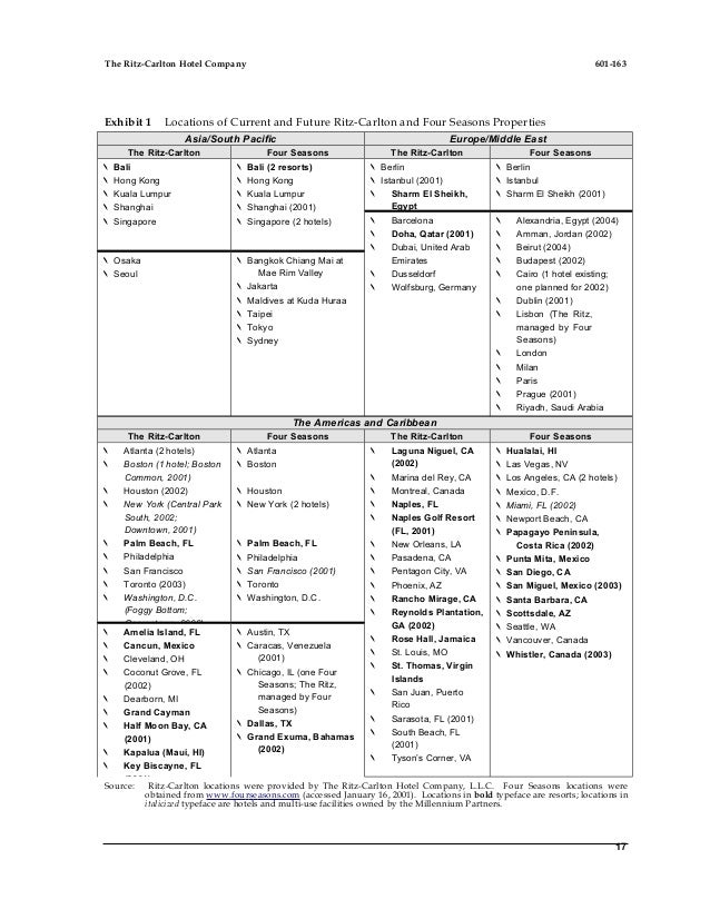 Four Seasons Hotel Organizational Chart