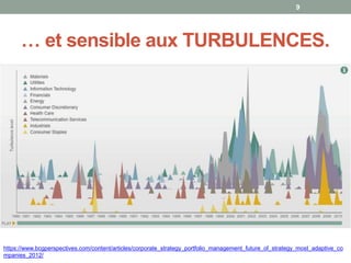… et sensible aux TURBULENCES.
9
https://www.bcgperspectives.com/content/articles/corporate_strategy_portfolio_management_future_of_strategy_most_adaptive_co
mpanies_2012/
 