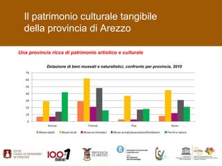 Il patrimonio culturale tangibile
  della provincia di Arezzo

Una provincia ricca di patrimonio artistico e culturale

  ...