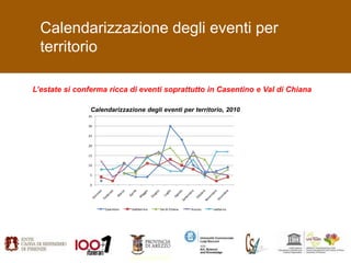Calendarizzazione degli eventi per
  territorio

L’estate si conferma ricca di eventi soprattutto in Casentino e Val di Ch...