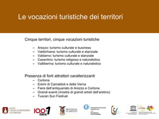 Le vocazioni turistiche dei territori


  Cinque territori, cinque vocazioni turistiche

      –   Arezzo: turismo cultura...