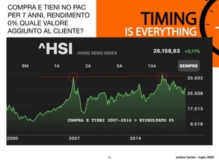 COMPRA E TIENI NO PAC
PER 7 ANNI, RENDIMENTO
0% QUALE VALORE
AGGIUNTO AL CLIENTE?
andrea bertini - luglio 202015
 