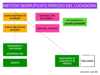 ESCLUSIVO
andrea bertini - luglio 202017
scelta benchmarck di
portafoglio
scarico dati di borsa
giornalieri
RENDIMENTI A
7/30/180/360
STRATEGIA PAC
Teleborsa, Traderlink
Quantalys, One,
MorningStar, ..
GRAFICI
Mi concentro su
pochi prodotti
METODO SEMPLIFICATO PERIODO DEL LOCKDOWN
INDICAZIONI DI
ACQUISTO E DI
VENDITA
 