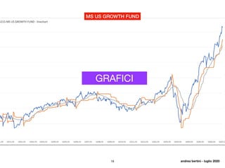 MS US GROWTH FUND
andrea bertini - luglio 202018
GRAFICI
 