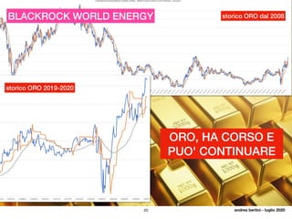 andrea bertini - luglio 202020
storico ORO dal 2008
storico ORO 2019-2020
ORO, HA CORSO E
PUO' CONTINUARE
BLACKROCK WORLD ENERGY
 