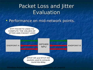 Wireless Access Research Group, University of Limerick
Packet Loss and JitterPacket Loss and Jitter
EvaluationEvaluation
• Performance on mid-network points.Performance on mid-network points.
IXP2400
NPU
RTCP-SR and RTCP-RR
packets used to compute
round-trip delay.
ENDPOINT-A ENDPOINT-B
RTP PACKETS USED TO
COMPUTE THE VALUES OF
JITTER AND PACKET LOSS
 