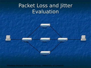 Wireless Access Research Group, University of Limerick
Packet Loss and JitterPacket Loss and Jitter
EvaluationEvaluation
RouterComputer ComputerRouter Router
Router
Router
 