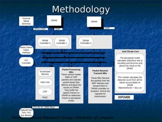Wireless Access Research Group, University of Limerick
MethodologyMethodology
SRAM
Optional host
CPU, PCI
bus devices
External
Media
Device(s)
Scratchpad
Memory
PCI
Controller
Media Switch
Fabric
Interface
CAP
Hash Unit
SRAM
Controller 1
SRAM
Controller 0
DRAM
COntroller 0
DRAM
IXP2400
PCI (64 bit, 33/66 MHz)
SP14, CSIX QDR DDR
Packet Receive/
Transmit MEs
Packet Processing
MEs
SHaC
These MEs Receive
the packets from the
MSF interface and
forward them to
DRAM controller on
reception. And do the
opposite for
transmission
Parse various header
fields of VoIP
packets and Calculte
packet based Qos
Metrics and place the
results on SRAM.
They buffer the
speech frames on
SRAM on addresses
known to perceptual
model.
Intel XScale Core
The perceptual model
calculates distortions due to
encoding and bit-errors and
places the result on the
SRAM.
This module calculates the
objective score from all the
values accumulated on
SRAM
ObjectiveScore = S(s,c,e)
 