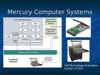Wireless Access Research Group, University of Limerick
Mercury Computer SystemsMercury Computer Systems
Cell Technology Evaluation
System (CTES)
 