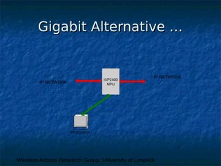 Wireless Access Research Group, University of Limerick
Gigabit Alternative …Gigabit Alternative …
IP NETWORK
IP NETWORK
IXP2400
NPU
Workstation
 