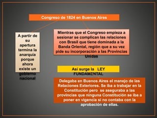 Congreso de 1824 en Buenos Aires
A partir de
su
apertura
termina la
anarquía
porque
ahora
existe un
gobierno
nacional
Mientras que el Congreso empieza a
sesionar se complican las relaciones
con Brasil que tiene dominada a la
Banda Oriental, región que a su vez
pide su incorporación a las Provincias
Unidas
Así surge la LEY
FUNDAMENTAL
Delegaba en Buenos Aires el manejo de las
Relaciones Exteriores. Se iba a trabajar en la
Constitución pero se aseguraba a las
provincias que ninguna Constitución se iba a
poner en vigencia si no contaba con la
aprobación de ellas.
 