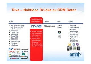 Riva – Nahtlose Brücke zu CRM Daten

                       Server-seitige
CRM                    Integration        Server   User    Client

   MS Dynamics CRM                                 WIN    Outlook
   MS Dynamics NAV                                 Mac    Outlook Web
   MS SharePoint                                            Access
   Salesforce         KEINE plug-ins
   Oracle
    O l CRM
                                p g                         Entourage
                       Alle benötigten
   SAP CRM             Informationen                       BlackBerry
   SugarCRM           Jederzeit                           ActiveSync
   SageCRM            Jeder Client
   Saleslogix
    S l l i
                                                             Mobile
                        oder mobiles                         Endgeräte
   NetSuite CRM        Endgerät
   GoldMine           Bi-direktionale
   info@hand           Synchronisation
                          y
 
