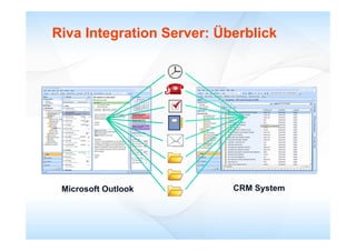 Riva Integration Server: Überblick
         g




  Microsoft Outlook



 Microsoft Outlook         CRM System
 
