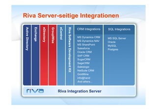 Riva Server-seitige Integrationen
     Server seitige

                  CRM Integrations   SQL Integrations

                  MS Dynamics CRM    MS SQL Server
                  MS Dynamics NAV    Oracle
                  MS SharePoint      MySQL
                  Salesforce         Postgres
                  Oracle CRM
                  SAP CRM
                  SugarCRM
                  SageCRM
                  Saleslogix
                  NetSuite CRM
                  GoldMine
                  info@hand
                  And others...
 