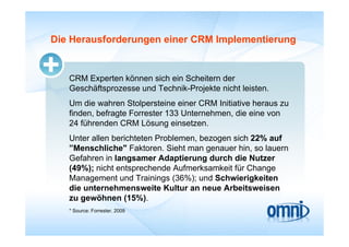 Die Herausforderungen einer CRM Implementierung


   CRM Experten können sich ein Scheitern der
   Geschäftsprozesse und Technik-Projekte nicht leisten.
   Um die wahren Stolpersteine einer CRM Initiative heraus zu
   finden, befragte Forrester 133 Unternehmen, die eine von
   24 führenden CRM Lösung einsetzen
                               einsetzen.
   Unter allen berichteten Problemen, bezogen sich 22% auf
   ”Menschliche" Faktoren. Sieht man genauer hin, so lauern
                                       g           ,
   Gefahren in langsamer Adaptierung durch die Nutzer
   (49%); nicht entsprechende Aufmerksamkeit für Change
   Management und Trainings (36%); und Schwierigkeiten
   die unternehmensweite Kultur an neue Arbeitsweisen
   zu gewöhnen (15%).
   * Source: Forrester, 2009
 