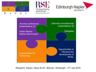 Research, Impact, Value & LIS - #lisrival - Edinburgh - 11th July 2019
(Formal conference)
presentations (2)
Sarah Morton
...