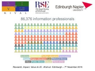 Research, Impact, Value & LIS - #lisrival - Edinburgh – 7th November 2019
86,376 information professionals
 