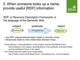 3. When someone looks up a name,
provide useful [RDF] information
6
• Use RDF subject-predicate-object ‘triples’ to describe a thing
• Reciprocate triples to show relationships between things
Emma Watson → StarredInMovie → Harry Potter and the Half-Blood Prince
Emma Watson is the subject, StarredInMovie is the predicate, and Harry Potter
and the Half-Blood Prince is the object.
This relationship also needs to be reciprocated:
Harry Potter and the Half-Blood Prince → Has Movie Star → Emma Watson
RDF, or Resource Description Framework, is
the language of the Semantic Web
predicate objectsubject
 