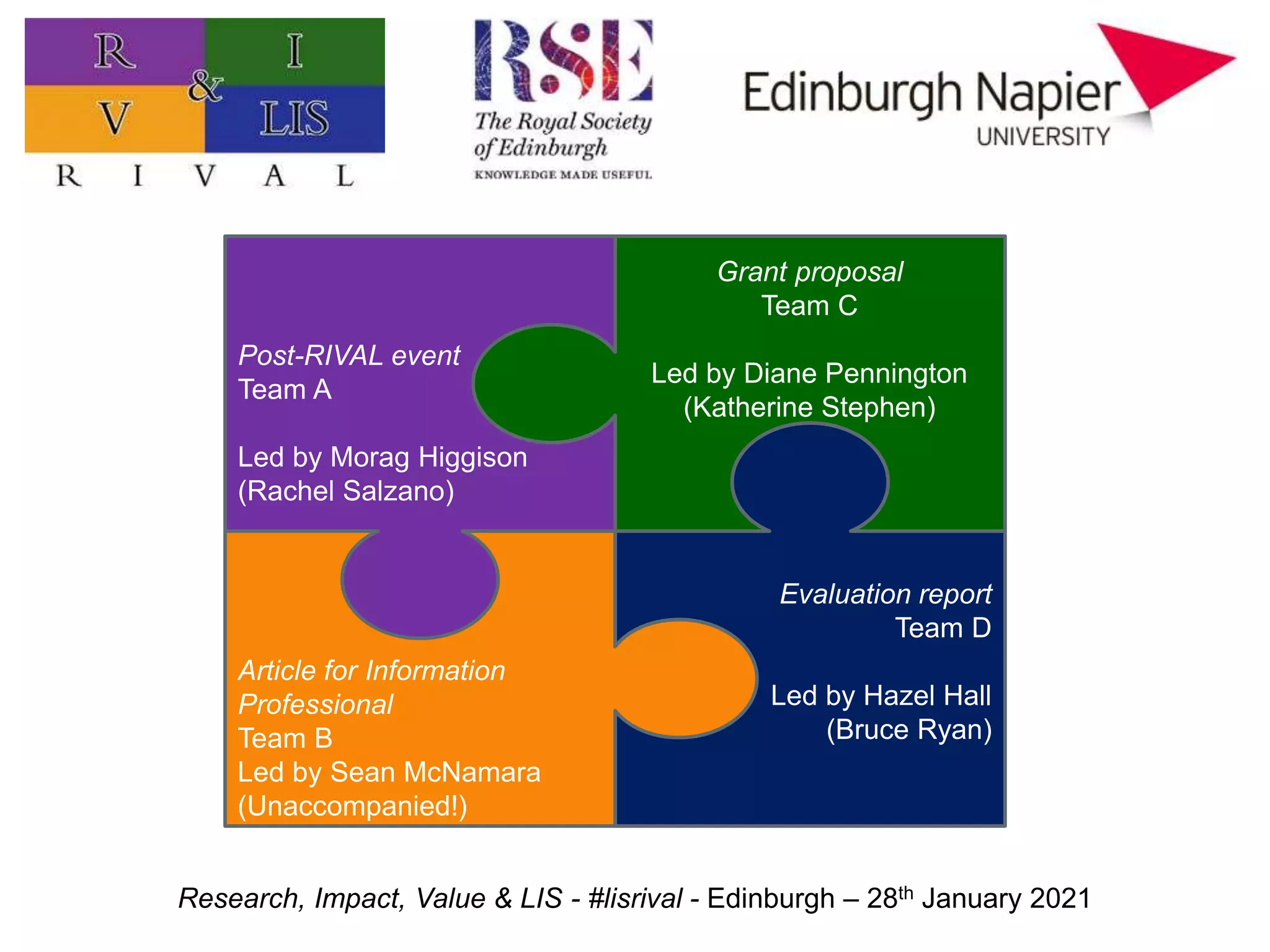 Research, Impact, Value & LIS - #lisrival - Edinburgh – 28th January 2021
Grant proposal
Team C
Led by Diane Pennington
(Katherine Stephen)
Article for Information
Professional
Team B
Led by Sean McNamara
(Unaccompanied!)
Evaluation report
Team D
Led by Hazel Hall
(Bruce Ryan)
Post-RIVAL event
Team A
Led by Morag Higgison
(Rachel Salzano)
 