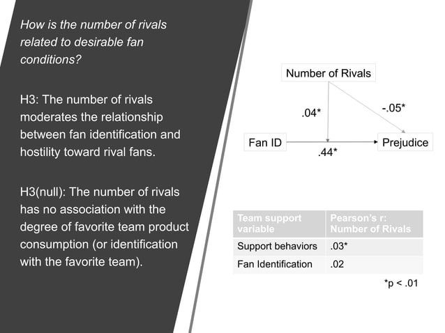 Good Rivalry Examples Rivalry Dispersion Theory: Are multiple rivals good for society? | PPTX