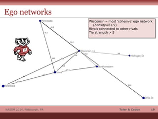 Tyler & Cobbs 19NASSM 2014, Pittsburgh, PA
Ego networks
Wisconsin – most ‘cohesive’ ego network
(density=81.9)
Rivals connected to other rivals
Tie strength > 5
 