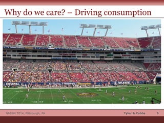 Tyler & Cobbs 5NASSM 2014, Pittsburgh, PA
Why do we care? – Driving consumption
 