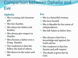 Comparison between Ophelia and
Eve
Ophelia Eve
 She is young and innocent
girl.
 She love hamlet.
 She obeys her father and
brother.
 She always give respect to
Hamlet.
 She chooses a father over a
living Hamlet.
 Her weakness is that she
follow the lead of others.
 She drawn in the water and
die.
 She is a beautiful woman.
 She love herself.
 She is likeable for her sense of
independence.
 She fall Adam to below him.
 She choose a fruit for a
knowledge and against the
God’s advise.
 Her weakness is that her
beauty and self-respect.
 The death is given byt he
God.
 