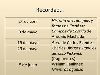 Recordad…
24 de abril    Historia de cronopios y
               famas de Cortázar
8 de mayo      Campos de Castilla de
               Antonio Machado
15 de mayo     Aura de Carlos Fuentes
29 de mayo     Charles Dickens: Papeles
               del club Pickwick
               (fragmentos)
5 de junio     William Faulkner:
               Mientras agonizo
 