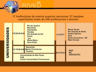 17 Instituições de ensino superior parceiras: 27 equipes capacitadas (mais de 240 professores e alunos) U N I V E R S I D A D E S FEDERAIS ESTADUAIS Maranhão Norte Fluminense Paulista Rio de Janeiro Maranhão Uberlândia Paraíba Rio Grande do Sul Ceará Santa Maria Ouro Preto Universidade de São Paulo UnB Centro Universitário Franciscano CEFET OUTROS Minas Gerais Rio Grande do Norte Santa Catarina Pará Bento Gonçalves - RS Mato Grosso INES IBC SEED/SETEC Ijuí 
