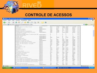 CONTROLE DE ACESSOS 
