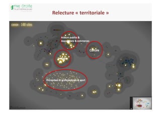 Relecture	
  «	
  territoriale	
  »	
  




                                          10	
  
 