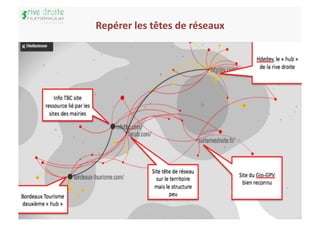 Repérer	
  les	
  têtes	
  de	
  réseaux	
  




                                               18	
  
 