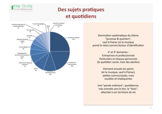 Des	
  sujets	
  pra5ques  	
  
   et	
  quo5diens    	
  


                           DominaIon	
  systémaIque	
  du	
  thème	
  
                                        "jeunesse	
  &	
  quarIers",	
  
                                      sauf	
  à	
  Floirac	
  où	
  la	
  musique	
  
                       prend	
  le	
  relais	
  comme	
  facteur	
  d'idenIﬁcaIon	
  

                                         2e	
  et	
  3e	
  domaines	
  :	
  
                                    Entreprises	
  et	
  professionnels	
  
                               ParIculiers	
  et	
  réseaux	
  personnels	
  
                            (le	
  quoIdien	
  social,	
  mais	
  des	
  adultes)	
  

                                   Viennent	
  ensuite	
  les	
  sports	
  
                                 (et	
  la	
  musique,	
  sauf	
  à	
  Floirac),	
  
                                  peItes	
  communautés,	
  mais	
  
                                    soudées	
  et	
  impliquantes	
  

                            Une	
  "parole	
  ordinaire",	
  quoIdienne,	
  
                             très	
  orientée	
  vers	
  le	
  lien,	
  le	
  "faire",	
  
                               a^achée	
  à	
  son	
  territoire	
  de	
  vie	
  




                                                                                             5	
  
 