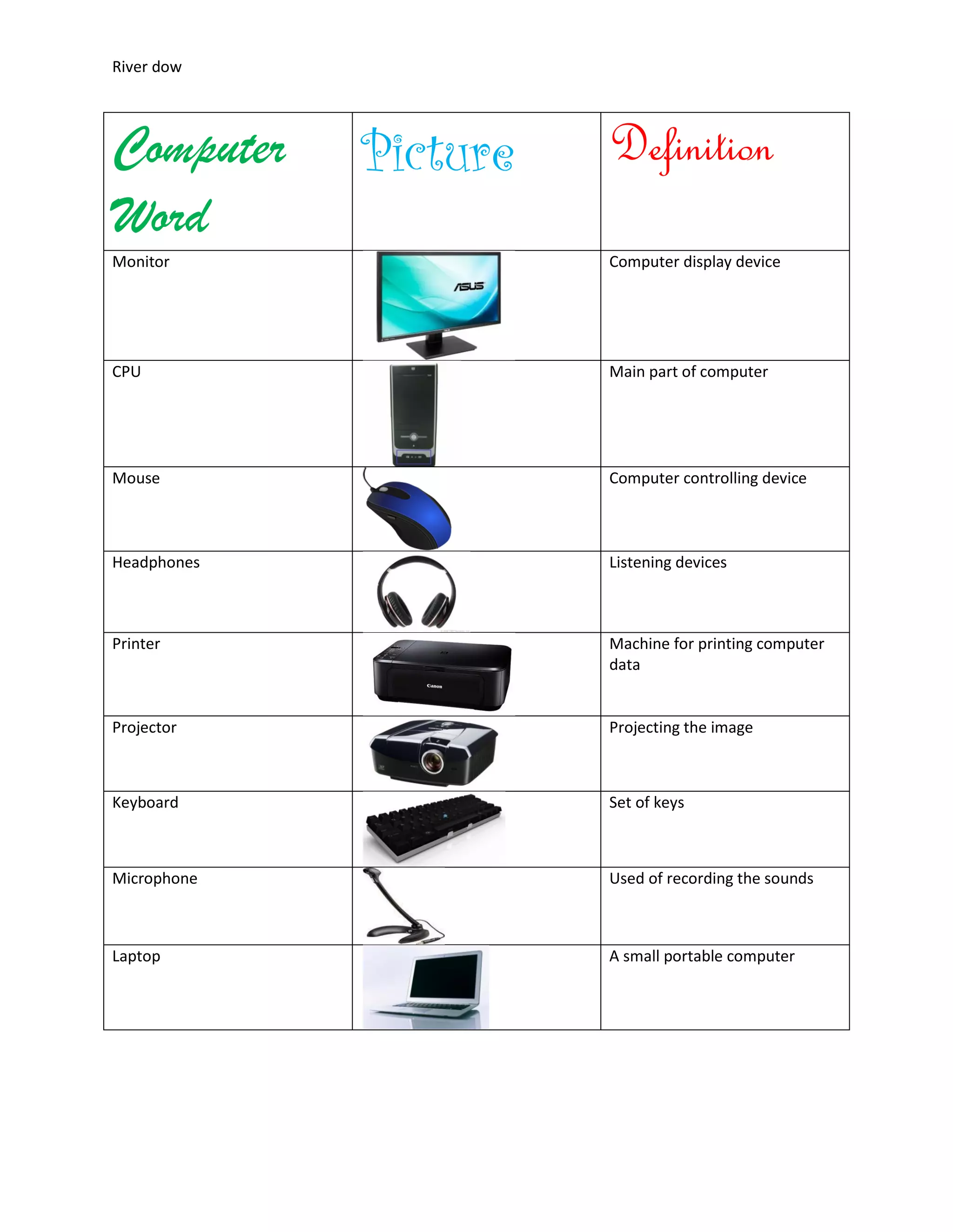 Computer Screen Key Terms River | PDF