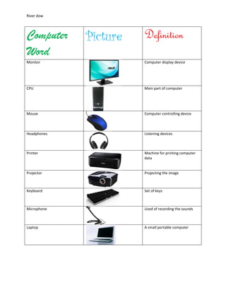 River dow
Computer
Word
Picture Definition
Monitor Computer display device
CPU Main part of computer
Mouse Computer controlling device
Headphones Listening devices
Printer Machine for printing computer
data
Projector Projecting the image
Keyboard Set of keys
Microphone Used of recording the sounds
Laptop A small portable computer
 