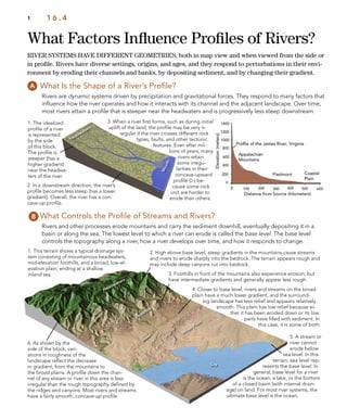 Sea
Headwaters
Mouth
Broad
Plain
River
Foothills
Headwaters
What Factors Inﬂuence Proﬁles of Rivers?
1 1 6 . 4
What Is the Shape of a River’s Proﬁle?
Rivers are dynamic systems driven by precipitation and gravitational forces. They respond to many factors that
inﬂuence how the river operates and how it interacts with its channel and the adjacent landscape. Over time,
most rivers attain a proﬁle that is steeper near the headwaters and is progressively less steep downstream.
1. This terrain shows a typical drainage sys-
tem consisting of mountainous headwaters,
mid-elevation foothills, and a broad, low-el-
evation plain, ending at a shallow
inland sea.
RIVER SYSTEMS HAVE DIFFERENT GEOMETRIES, both in map view and when viewed from the side or
in proﬁle. Rivers have diverse settings, origins, and ages, and they respond to perturbations in their envi-
ronment by eroding their channels and banks, by depositing sediment, and by changing their gradient.
4. Closer to base level, rivers and streams on the broad
plain have a much lower gradient, and the surround-
ing landscape has less relief and appears relatively
smooth. This plain has low relief because ei-
ther it has been eroded down or its low
parts have ﬁlled with sediment. In
this case, it is some of both.
What Controls the Proﬁle of Streams and Rivers?
Rivers and other processes erode mountains and carry the sediment downhill, eventually depositing it in a
basin or along the sea. The lowest level to which a river can erode is called the base level. The base level
controls the topography along a river, how a river develops over time, and how it responds to change.
3. When a river ﬁrst forms, such as during initial
uplift of the land, the proﬁle may be very ir-
regular if the river crosses different rock
types, faults, and other tectonic
features. Even after mil-
lions of years, many
rivers retain
some irregu-
larities in their
concave-upward
proﬁle () be-
cause some rock
unit are harder to
erode than others.
5. A stream or
river cannot
erode below
sea level. In this
terrain, sea level rep-
resents the base level. In
general, base level for a river
is the ocean, a lake, or the bottom
of a closed basin (with internal drain-
age) on land. For most river systems, the
ultimate base level is the ocean.
3. Foothills in front of the mountains also experience erosion, but
have intermediate gradients and generally appear less rough.
6. As shown by the
side of the block, vari-
ations in roughness of the
landscape reﬂect the decrease
in gradient, from the mountains to
the broad plains. A proﬁle down the chan-
nel of any stream or river in this area is less
irregular than the rough topography deﬁned by
the ridges and canyons. Most rivers and streams
have a fairly smooth, concave-up proﬁle.
2. High above base level, steep gradients in the mountains cause streams
and rivers to erode sharply into the bedrock. The terrain appears rough and
may include deep canyons cut into bedrock.
1. The idealized
proﬁle of a river
is represented
by the side
of this block.
The proﬁle is
steeper (has a
higher gradient)
near the headwa-
ters of the river.
2. In a downstream direction, the river’s
proﬁle becomes less steep (has a lower
gradient). Overall, the river has a con-
cave-up proﬁle.
 