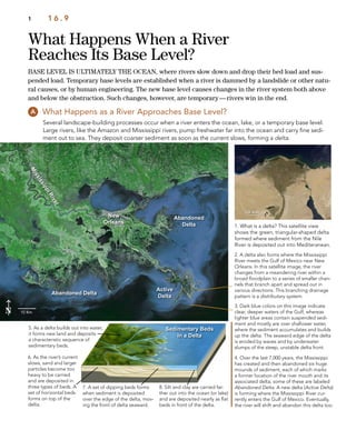 Abandoned Delta
MississippiRiver
Abandoned
Delta
Active
Delta
New
Orleans
Sedimentary Beds
in a Delta
What Happens When a River
Reaches Its Base Level?
1 1 6 . 9
What Happens as a River Approaches Base Level?
BASE LEVEL IS ULTIMATELY THE OCEAN, where rivers slow down and drop their bed load and sus-
pended load. Temporary base levels are established when a river is dammed by a landslide or other natu-
ral causes, or by human engineering. The new base level causes changes in the river system both above
and below the obstruction. Such changes, however, are temporary—rivers win in the end.
Several landscape-building processes occur when a river enters the ocean, lake, or a temporary base level.
Large rivers, like the Amazon and Mississippi rivers, pump freshwater far into the ocean and carry ﬁne sedi-
ment out to sea. They deposit coarser sediment as soon as the current slows, forming a delta.
5. As a delta builds out into water,
it forms new land and deposits
a characteristic sequence of
sedimentary beds.
6. As the river’s current
slows, sand and larger
particles become too
heavy to be carried
and are deposited in
three types of beds. A
set of horizontal beds
forms on top of the
delta.
7. A set of dipping beds forms
when sediment is deposited
over the edge of the delta, mov-
ing the front of delta seaward.
1. What is a delta? This satellite view
shows the green, triangular-shaped delta
formed where sediment from the Nile
River is deposited out into Mediteranean.
2. A delta also forms where the Mississippi
River meets the Gulf of Mexico near New
Orleans. In this satellite image, the river
changes from a meandering river within a
broad ﬂoodplain to a series of smaller chan-
nels that branch apart and spread out in
various directions. This branching drainage
pattern is a distributary system.
4. Over the last 7,000 years, the Mississippi
has created and then abandoned six huge
mounds of sediment, each of which marks
a former location of the river mouth and its
associated delta; some of these are labeled
Abandoned Delta. A new delta (Active Delta)
is forming where the Mississippi River cur-
rently enters the Gulf of Mexico. Eventually,
the river will shift and abandon this delta too.
3. Dark blue colors on this image indicate
clear, deeper waters of the Gulf, whereas
lighter blue areas contain suspended sedi-
ment and mostly are over shallower water,
where the sediment accumulates and builds
up the delta. The seaward edge of the delta
is eroded by waves and by underwater
slumps of the steep, unstable delta front.
8. Silt and clay are carried far-
ther out into the ocean (or lake)
and are deposited nearly as ﬂat
beds in front of the delta.
 