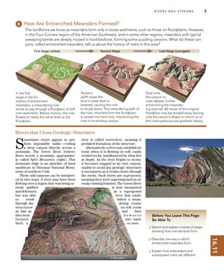 16.11
Floodplain
Entrenched
Meanders
R I V E R S A N D S T R E A M S 2
Before You Leave This Page
Be Able To
✓Sketch and explain a series of steps
showing how river terraces form.
✓Describe one way in which
entrenched meanders form.
✓Explain how antecedent and
superposed rivers are different.
How Are Entrenched Meanders Formed?
First Stage (oldest) Second Stage Last Stage (youngest)
The landforms we know as meanders form only in loose sediments, such as those on ﬂoodplains. However,
in the Four Corners region of the American Southwest, and in some other regions, meanders with typical
sweeping bends are deeply incised in hard bedrock, forming some puzzling canyons. What do these can-
yons, called entrenched meanders, tell us about the history of rivers in this area?
In the ﬁrst
stage in the for-
mation of entrenched
meanders, a meandering river
winds its way through a ﬂoodplain of soft
river sediments. Before incision, the river
ﬂowed at nearly the same level as the
ﬂoodplain.
Tectonic
uplift raises the
land or base level is
lowered, causing the river
to erode down. The meandering path of
the river, inherited from the ﬂoodplain,
is carved into hard rock, imprisoning the
river in its winding canyon.
S
ometimes rivers appear to per-
form impossible tasks—cutting
a deep canyon directly across a
mountain. The Green River (below)
ﬂows across a mountain, appropriate-
ly called Split Mountain (right). This
mountain ridge is an anticline of hard
sandstone in Dinosaur National Monu-
ment of northern Utah.
These odd canyons can be interpret-
ed in two ways. A river may have been
ﬂowing over a region that was being ac-
tively uplifted
anddeformed,
but was able
to erode
through the
structures
as fast as
theywere
formed.
Such a
river is called antecedent, meaning it
predated formation of the structure.
Alternatively, a river may establish its
route when it is ﬂowing on soft, easily
eroded rocks, uninﬂuenced by what lies
at depth. As the river begins to incise,
it becomes trapped in its own canyon,
unable to avoid any geologic structures
it encounters as it erodes down through
the rocks. Such rivers are superposed,
meaning they were superimposed on al-
ready existing features. The Green River
is best interpreted
as a superposed
river that estab-
lished a mean-
dering course
on soft rocks
and then
d o w n c u t
into hard-
er ones.
Rivers that Cross Geologic Structures
Over time
the canyon in-
cises deeper, further
entrenching the meander-
ing channel. All traces of the original
ﬂoodplain may be eroded away, leaving
only the canyon’s shape to inform us of
the river’s previous low-gradient history.
 