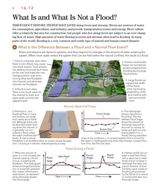 Channel
RiverBank
RiverBank
What Is and What Is Not a Flood?
1 1 6 . 1 2
What Is the Difference Between a Flood and a Normal Flow Event?
THROUGHOUT HISTORY, PEOPLE HAVE LIVED along rivers and streams. Rivers are sources of water
for consumption, agriculture, and industry, and provide transportation routes and energy. River valleys
offer a relatively ﬂat area for construction, but people who live along rivers are subject to an ever chang-
ing ﬂow of water. High amounts of water ﬂowing in rivers and streams often lead to ﬂooding. In many
parts of the world, ﬂooding is a very common and costly type of natural and human-caused disaster.
Rivers and streams are dynamic systems, and they respond to changes in the amount of water entering the
system. When more water enters the system than can be held within the natural conﬁnes, the result is a ﬂood.
1. Flow in a channel, even when
there is not a ﬂood, may cause
river-bank erosion. Such erosion
can destroy structures built close
to the river and make the river
change position over time,
turning what was ﬂoodplain
into channel, and what was
channel into ﬂoodplain.
2. A ﬂood occurs when
there is too much water for
the channel to hold, and
water spills out onto the
adjacent land.
Normal, Bank-Full Flows
6. This hydrograph
shows a typical non-
ﬂood ﬂow. The line
labeled Flood Stage
shows the amount of
discharge required for
the river to overtop its
banks and spill out onto
the ﬂoodplain (i.e., a
ﬂood). During extended
times of dry conditions—or at least weather that is normal for
the region—hydrographs may show little change in stream ﬂow
over time, like this one does.
Flows During a Flood
7. When the amount of
water in a river exceeds the
channel capacity, a ﬂood
occurs, inundating the
ﬂoodplain. This hydrograph
shows prolonged precipita-
tion or snowmelt upstream
that causes a ﬂood event
downstream, as represent-
ed by discharge greater
than ﬂood stage.
8. Intense rainfall can un-
leash a brief ﬂash ﬂood,
with a rapid rise in water
levels and an increase in
discharge that lasts only
a short duration of time.
Similarly, rapid onsets of
ﬂooding are produced
by the failure of a natural
or constructed dam, but
ﬂows last longer.
5. Normal (i.e., non-
ﬂooding) ﬂows in rivers
and streams can range
from nearly dry to bank-
full. Although there may
be abundant water ﬂow-
ing down the channel, it
is generally not con-
sidered a ﬂood unless
the water overﬂows the
banks. A river’s natural
ﬂoodplain is an excellent place to contain excess ﬂoodwa-
ters—as long as it remains undeveloped by society.
3. Human-constructed
levees can sometimes
protect property from
ﬂooding during large
ﬂood events.
4. Large ﬂoods can
expand the width
of the ﬂood-
plain, by burying
preexisting rocks
and material with
river-borne sedi-
ment.
 
