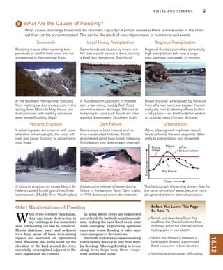 16.12
R I V E R S A N D S T R E A M S 2
Before You Leave This Page
Be Able To
✓Sketch and describe a ﬂood that
overﬂows the channel versus a ﬂow
that stays within the channel. Include
hydrographs in your sketch.
✓Sketch the difference between a
hydrograph showing a protracted
ﬂood versus one of brief duration.
✓Summarize some causes of ﬂooding.
What Are the Causes of Flooding?
What causes discharge to exceed the channel’s capacity? A simple answer is there is more water in the chan-
nel than can be accommodated. This can be the result of natural processes or human-caused events.
Some ﬂoods are caused by heavy rain-
fall over a short period of time, causing
a brief, but dangerous, ﬂash ﬂood.
Flooding occurs when warming tem-
peratures or rainfall melt snow and ice
somewhere in the drainage basin.
If volcanic peaks are covered with snow
when the volcano erupts, the snow will
melt and cause ﬂooding or catastrophic
mud ﬂows.
Regional ﬂoods occur when abnormally
high precipitation falls over a large
area, perhaps over weeks or months.
Dams occur as both natural and hu-
man-constructed features. Poorly
engineered dams have failed, releasing
ﬂood waters into downstream channels.
Snowmelt Local Heavy Precipitation
Volcanic Eruption
Regional Precipitation
Dam Failure Urbanization
When urban growth replaces natural
lands or farms, the area responds differ-
ently to precipitation and snowmelt.
This hydrograph shows that stream ﬂow, for
the same amount of water, became more
abrupt and extreme after urbanization.
Heavy regional rains caused by moisture
from a former hurricane caused this nor-
mally dry river to destroy ofﬁces built in
a risky place—on the ﬂoodplain and on
an outside bend. [Tucson, Arizona]
A thunderstorm upstream of this site
sent a fast-rising, muddy ﬂash ﬂood
down this desert drainage. Vehicles at-
tempting to cross such ﬂoods are often
washed downstream. [Southern Utah]
A volcanic eruption on snowy Mount St.
Helens caused ﬂooding and mudﬂows
downstream. [Muddy River, Washington]
Catastrophic release of water during
failure of the earthen Teton Dam, Idaho,
in 1976 destroyed towns downstream.
W
hen rivers overﬂow their banks,
they can cause destruction to
any buildings in the immediate
area, but ﬂooding can also be beneﬁcial.
Floods distribute water and sediment
over large areas of land, replenishing
topsoil and nutrients on agricultural
land. Flooding also helps build up the
elevation of the land around the river,
essentially keeping land adjacent to the
river higher than the channel.
In areas where rivers are engineered
not to ﬂood, the land will sometimes sub-
side, making the next ﬂood event even
more damaging. Engineering upstream
can cause worse ﬂooding or other seri-
ous consequences downstream.
Wetlands and other ecosystems along
rivers usually develop in part from regu-
lar ﬂooding. Allowing ﬂooding to occur
along rivers helps keep these ecosys-
tems healthy and viable.
Other Manifestations of Flooding
In the Northern Hemisphere, ﬂooding
from melting ice and snow occurs in the
spring, from March to May. Heavy rain
that coincides with melting can cause
even worse ﬂooding. [Alps]
 