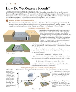 Floodplain
Stream Channel
Stream Bottom
Floodplain
Stream
Channel
Half Full
Floodplain
Stream
Channel
Bank Full
How Do We Measure Floods?
1 1 6 . 1 4
How Is Stream Flow Measured?
MOST FLOODS ARE A NATURAL CONSEQUENCE of ﬂuctuating stream ﬂow. Rivers receive most of
their water from precipitation, and the amount of precipitation falling in any given drainage basin varies
from day to day and from year to year. Stream ﬂow, in response to rainfall and snow melt, can vary from
a trickle to a raging ﬂood. How do we determine how big a ﬂood was, or will be?
Stream ﬂow is measured by calculating discharge—the volume of water ﬂowing through some stretch of
a river or stream during a speciﬁed period of time. Discharge calculations help us quantify how big a ﬂood
was, determine how much water a river channel can hold, and predict the size of future ﬂoods.
1. To calculate discharge (represented in equations by the letter Q), we
need the cross-sectional area of a stream (width x average depth) and the
stream’s velocity:
Q = stream depth x stream width x stream velocity
2. If the velocity of the stream shown on the left is 1.1 meters per second,
the calculation would be:
Q = 1 m deep x 10 m wide x 1.1 m/sec = 11 m3
/sec
3. Calculate how much discharge would be needed to ﬁll the channel to a
bank-full condition. When the river is this high, it normally ﬂows 1.5 m/sec.
Q = 2 m deep x 10.5 m wide x 1.5 m/sec = 31.5 m3
/sec
or nearly three times the ﬂow in the half-full example. The width is 10.5 m
wide because the bank widens a little upward.
1 m by 1 m square
1. Before the
actual ﬂood-
ing, a river ﬂows
at a bank-full
condition. The
hydrograph for a
station on such
a river shows a
fairly constant
discharge, rep-
resented by the
horizontal part of
the plot.
3. As the additional water reaches
the station, the hydrograph shows
a gradual increase, and the river
ﬂoods out over its ﬂoodplain.
4. After the pulse of higher ﬂow
moves past the station, the
hydrograph shows a return to the
bank-full condition. The ﬂood has
passed.
Plotting Discharge During a Flood Using a Hydrograph
Measuring and Calculating Flow
The ﬁrst step in calculating discharge is collecting measure-
ments from the river at a particular site, called a gauging
station. To collect the data, hydrologists (scientists who
study water) measure stream cross sections at the site. The
stream shown here has an overly simple stream bottom
compared to natural streams. Hydrologists then measure
how deep the water is and how fast the water ﬂows past.
Many of the measurements are automated, with data be-
ing relayed by radio and computer.
2. At some time, more water is added upstream to the river by a precipitation event (thunderstorms).
 