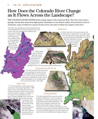 6
7
8
9
Lake Powell
Lava Flows
Colorado
River
Colorado
River in
Grand Canyon
KaibabUplift
Colorado
River Delta
Gulf of
California
Salton
SeaHow Does the Colorado River Change
as It Flows Across the Landscape?
1 1 6 . 1 5 A P P L I C AT I O N
THE COLORADO RIVER SYSTEM drains a large region of the American West. The river cuts across a
geologic terrain that varies from high granite headwaters to low desert valleys. It has formed a rich set
of features, many of which are typical of most rivers, but some of which are unique to this river.
Colorado Delta
9. As the Colorado River nears its mouth in
the Gulf of California, much of its water is
withdrawn for drinking and irrigation and
its sediment load is blocked by dams. The
delta, which has been building for hun-
dreds of thousands of years, continues
to grow but at a much slower rate because of the
decrease in water volume and the sediment needed
to nurture the delta’s growth. The loss of water and
sediment has harmed the delta’s fragile ecology. 
Lakes
Cutting Across Structures
Reservoirs
Salton Sea
The large map spreading across both pages shows
the drainage basin of the Colorado River. Surround-
ing the map are vignettes about different fea-
tures, each of which
is keyed to a number
on the large map.
The numbers begin
in the headwaters.
The smaller map
below shows
the Colorado
River’s largest
tributaries.
 7. Older lakes
were formed by
geologic events,
such as lava ﬂows
that ﬂowed into
Grand Canyon,
temporarily dam-
ming the river. In
geologic terms, such dams were rapidly eroded away.
 6. Dams have been constructed across the
Colorado River, mostly within or bordering Ari-
zona. The dams form large reservoirs, includ-
ing Lake Powell and Lake Mead. The dams
provide hydroelectric power,
ﬂood-control, recreation,
and water, but block
sediment
transport.
 8. The Colorado River cuts across
some geologic structures, such as
the Kaibab Uplift in the Grand Can-
yon. The river may have started to cut
through the uplift when a large, natural
lake overtopped its rim, ﬂooding west-
ward across low divides in the uplift.
 10. This large lake, located west of and
not shown on the large map, ﬁlled in 1905
when a ﬂood of the Colorado River over-
whelmed canals and other structures built
to divert water for irrigation in California.
For 2 years, the river ﬂowed into the
basin, ﬂooding 350,000 acres of land and
ﬁlling a lake that had formed, naturally,
many times in the
past. Earlier lakes
formed when high
water volumes
and high sediment
load exceeded
the river’s capacity,
forcing the river to
leave its channel.
 
