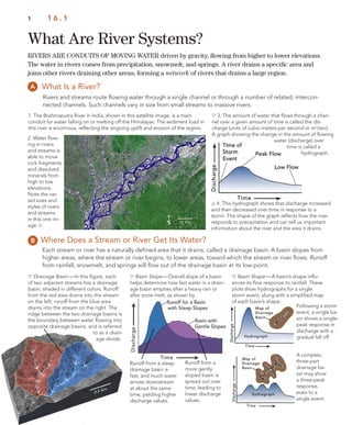 What Are River Systems?
1 1 6 . 1
What Is a River?
RIVERS ARE CONDUITS OF MOVING WATER driven by gravity, ﬂowing from higher to lower elevations.
The water in rivers comes from precipitation, snowmelt, and springs. A river drains a speciﬁc area and
joins other rivers draining other areas, forming a network of rivers that drains a large region.
Where Does a Stream or River Get Its Water?
Each stream or river has a naturally deﬁned area that it drains, called a drainage basin. A basin slopes from
higher areas, where the stream or river begins, to lower areas, toward which the stream or river ﬂows. Runoff
from rainfall, snowmelt, and springs will ﬂow out of the drainage basin at its low point.
Rivers and streams route ﬂowing water through a single channel or through a number of related, intercon-
nected channels. Such channels vary in size from small streams to massive rivers.
 Basin Slope—Overall slope of a basin
helps determine how fast water in a drain-
age basin empties after a heavy rain or
after snow melt, as shown by .
Runoff from a steep
drainage basin is
fast, and much water
arrives downstream
at about the same
time, yielding higher
discharge values.
Following a storm
event, a single ba-
sin shows a single-
peak response in
discharge with a
gradual fall off.
A complex,
three-part
drainage ba-
sin may show
a three-peak
response,
even to a
single event.
 Basin Shape—A basin’s shape inﬂu-
ences its ﬂow response to rainfall. These
plots show hydrographs for a single
storm event, along with a simpliﬁed map
of each basin’s shape.
 3. The amount of water that ﬂows through a chan-
nel over a given amount of time is called the dis-
charge (units of cubic meters per second or m3
/sec).
A graph showing the change in the amount of ﬂowing
water (discharge) over
time is called a
hydrograph.
2. Water ﬂow-
ing in rivers
and streams is
able to move
rock fragments
and dissolved
minerals from
high to low
elevations.
Note the var-
ied sizes and
styles of rivers
and streams
in this one im-
age. 
1. The Brahmaputra River in India, shown in this satellite image, is a main
conduit for water falling on or melting off the Himalayas. The sediment load in
this river is enormous, reﬂecting the ongoing uplift and erosion of the region.
 4. This hydrograph shows that discharge increased
and then decreased over time in response to a
storm. The shape of the graph reﬂects how the river
responds to precipitation and can tell us important
information about the river and the area it drains.
 Drainage Basin—In this ﬁgure, each
of two adjacent streams has a drainage
basin, shaded in different colors. Runoff
from the red area drains into the stream
on the left; runoff from the blue area
drains into the stream on the right. The
ridge between the two drainage basins is
the boundary between water ﬂowing into
opposite drainage basins, and is referred
to as a drain-
age divide.
Runoff from a
more gently
sloped basin is
spread out over
time, leading to
lower discharge
values.
 