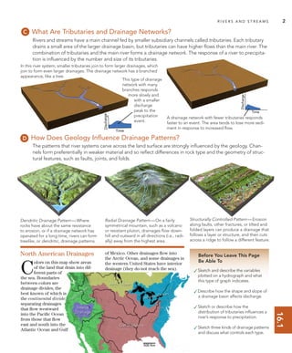 16.1
R I V E R S A N D S T R E A M S 2
Before You Leave This Page
Be Able To
✓Sketch and describe the variables
plotted on a hydrograph and what
this type of graph indicates.
✓Describe how the shape and slope of
a drainage basin affects discharge.
✓Sketch or describe how the
distribution of tributaries inﬂuences a
river’s response to precipitation.
✓Sketch three kinds of drainage patterns
and discuss what controls each type.
What Are Tributaries and Drainage Networks?
Rivers and streams have a main channel fed by smaller subsidiary channels called tributaries. Each tributary
drains a small area of the larger drainage basin, but tributaries can have higher ﬂows than the main river. The
combination of tributaries and the main river forms a drainage network. The response of a river to precipita-
tion is inﬂuenced by the number and size of its tributaries.
How Does Geology Inﬂuence Drainage Patterns?
Radial Drainage Pattern—On a fairly
symmetrical mountain, such as a volcano
or resistant pluton, drainages ﬂow down-
hill and outward in all directions (i.e., radi-
ally) away from the highest area.
Dendritic Drainage Pattern—Where
rocks have about the same resistance
to erosion, or if a drainage network has
operated for a long time, rivers can form
treelike, or dendritic, drainage patterns.
Structurally Controlled Pattern—Erosion
along faults, other fractures, or tilted and
folded layers can produce a drainage that
follows a layer or structure, and then cuts
across a ridge to follow a different feature.
In this river system, smaller tributaries join to form larger drainages, which
join to form even larger drainages. The drainage network has a branched
appearance, like a tree.
A drainage network with fewer tributaries responds
faster to an event. The area tends to lose more sedi-
ment in response to increased ﬂow.
This type of drainage
network with many
branches responds
more slowly and
with a smaller
discharge
peak to the
precipitation
event.
The patterns that river systems carve across the land surface are strongly inﬂuenced by the geology. Chan-
nels form preferentially in weaker material and so reﬂect differences in rock type and the geometry of struc-
tural features, such as faults, joints, and folds.
C
olors on this map show areas
of the land that drain into dif-
ferent parts of
the sea. Boundaries
between colors are
drainage divides, the
best known of which is
the continental divide,
separating drainages
that ﬂow westward
into the Paciﬁc Ocean
from those that ﬂow
east and south into the
Atlantic Ocean and Gulf
North American Drainages of Mexico. Other drainages ﬂow into
the Arctic Ocean, and some drainages in
the western United States have interior
drainage (they do not reach the sea).
 