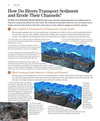 How Do Rivers Transport Sediment
and Erode Their Channels?
1 1 6 . 2
What Processes Erode Material in Rivers and Streams?
RIVERS AND STREAMS ERODE BEDROCK and loose material, transporting these as sediment and as
chemical components dissolved in the water. The sediment is deposited when the river or stream can no
longer carry the load, such as when the current slows or the sediment supply exceeds the capacity.
Moving water, and the sediment it carries, can erode bedrock or softer material that it ﬂows past. Erosion oc-
curs along the base and sides of the channel and can fragment and remove sediment within the channel. The
silt, sand, and larger clasts carried by the water enhance its ability to erode.
4. Soluble
material in
the stream-
bed, such
as salt, can
be removed
(eroded) by dis-
solution. Most
dissolved mate-
rial in streams,
however,
comes from
groundwater
that has leaked
into the stream.
3. Turbulent ﬂow
loosens and lifts material
from the streambed, especially pieces bound-
ed by fractures, bedding planes, and other discontinuities.
These pieces become more sediment for the river.
How Is Material Transported and Deposited in Stream Beds?
Moving water applies force to a channel’s bottom and sides and is able to pick up and transport particles of
various sizes: clay, silt, sand, cobbles, and boulders. Water also transports material chemically dissolved in
solution. The sediment and dissolved material carried by the river together constitute the sediment load.
5. Some chemically soluble ions, such as calcium
and sodium, are dissolved in and transported by
the moving water.
1. Fine particles, such as silt and clay (or collectively referred to as
mud), can be carried suspended in the moving water, even in a
relatively slow current.
2. Sand grains can roll along the bottom or be
picked up and carried down-current by bouncing
along the streambed—the process of saltation.
3. Larger cobbles and boulders generally move
by rolling and sliding, but only during times of
high ﬂow. Some of these large clasts can be brief-
ly picked up, but only by extremely high ﬂows.
1. Sand and larger clasts are lifted by
low pressure created by water ﬂowing
over the grain tops. They can also be
pushed up by turbulence. Once picked
up, the grains move downstream and
collide with obstacles, chipping, scrap-
ing, and sandblasting pieces off the
streambed by the process of abra-
sion. Abrasion is concentrated on the
upstream side of obstructions, such as
larger clasts or protruding bedrock.
4. Material that is pushed, bounced, rolled, and
slid along the bed of the river is part of the bed load. If the
amount of sediment exceeds the river’s capacity, such as when velocity
drops, then the sediment is deposited. The balance between transport and deposition
shifts as conditions change, and grains are constantly picked up and deposited again.
 2. Concentrated
erosion can also occur
when water and sedi-
ment that swirl in small
depressions, carving
bowl-shaped pits
called potholes.
 