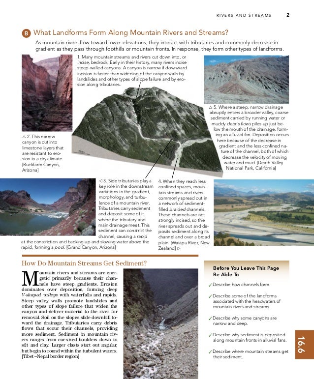 river how do canyons form