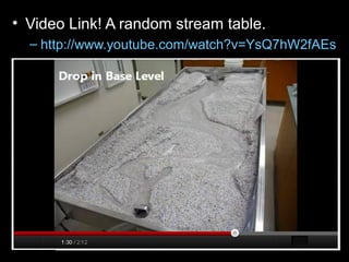 • Video Link! A random stream table.
– http://www.youtube.com/watch?v=YsQ7hW2fAEs
 