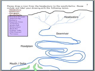 Headwaters
Downriver
Floodplain
Mouth / Delta
 